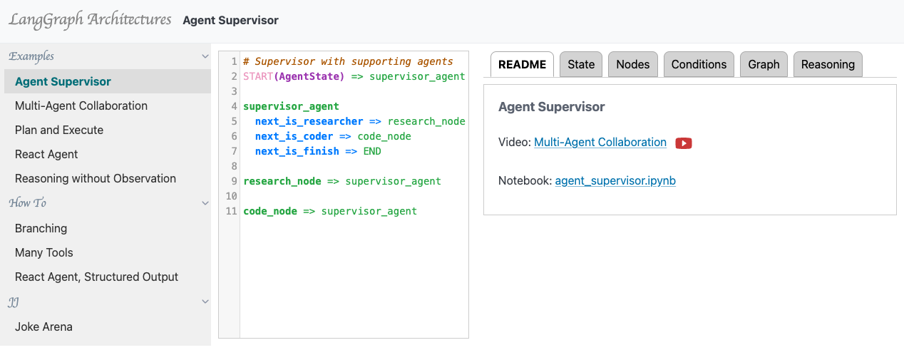 Architecture DSL